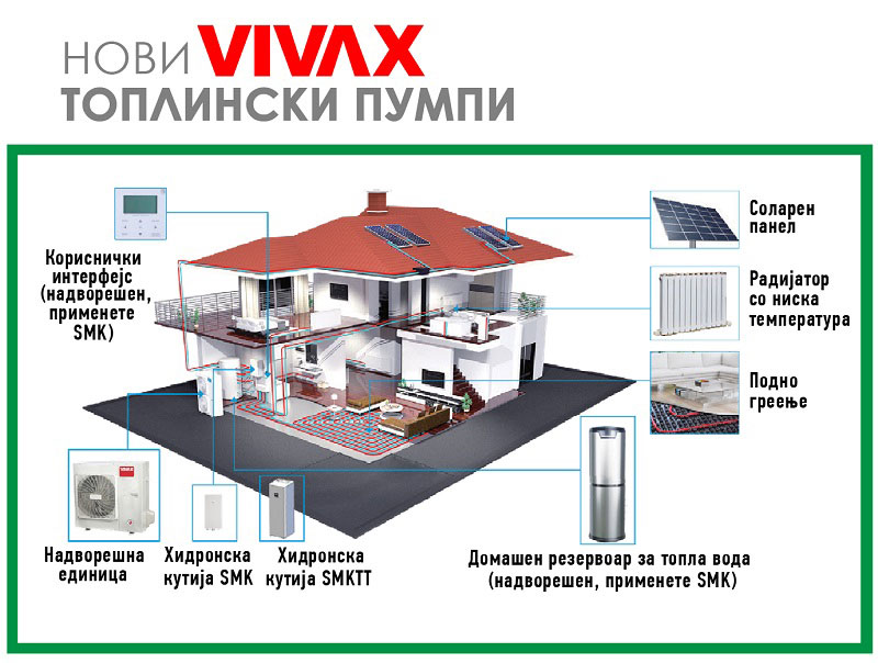 vivax/vivax toplinski pumpi 02